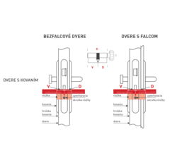 Samostatné bezpečnostné vložky trieda č. 4 Strieborný DORMAKABA