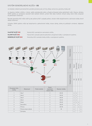 Systémové stavebné vložky Strieborný DORMAKABA