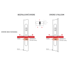 Systémové stavebné vložky Strieborný DORMAKABA