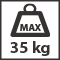 Maximálna nosnosť pántov - 35 kg
