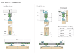 Sety - koľajnice a vozíky na posuvné drevené dvere  SISCO SISTEM