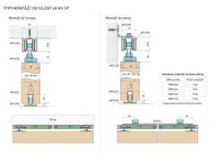 Sety - koľajnice a vozíky na posuvné drevené dvere Čierny SISCO SISTEM