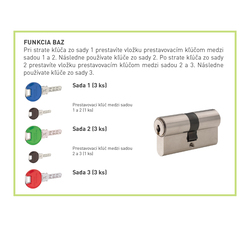 Doplnkové funkcie k vložkám  DORMAKABA