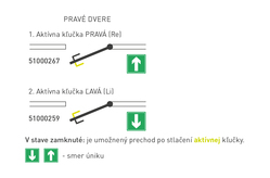 Panikové zámky Strieborný DORMAKABA