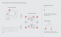Povrchové panikové kovanie Biely DORMAKABA