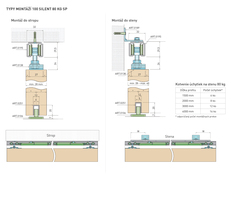 Sety - koľajnice a vozíky na posuvné drevené dvere Čierny SISCO SISTEM