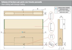 Sety - koľajnice a vozíky na posuvné drevené dvere  SISCO SISTEM