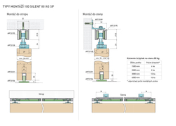Sety - koľajnice a vozíky na posuvné drevené dvere  SISCO SISTEM