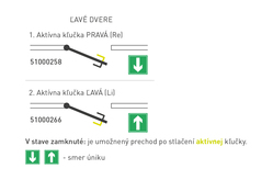 Panikové zámky Strieborný DORMAKABA